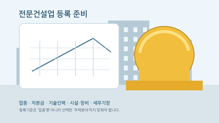 전문건설업 14개 업종의 자본금·기술인력·시설·장비와 등록 절차