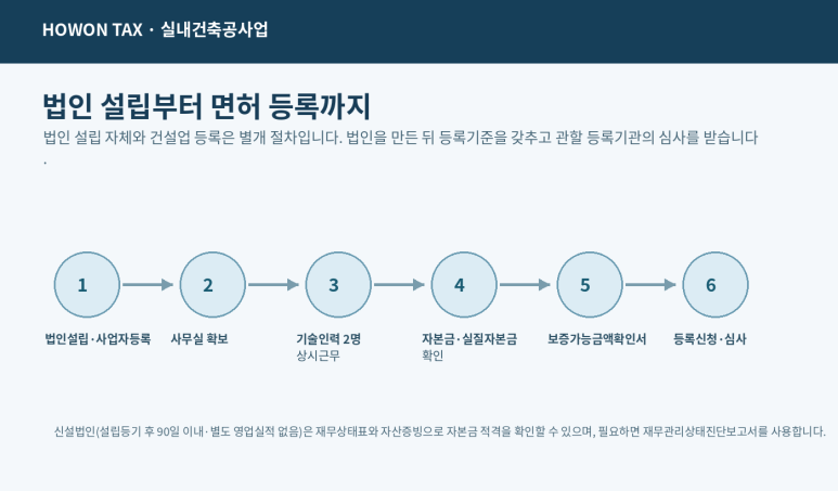 본문 설명 이미지