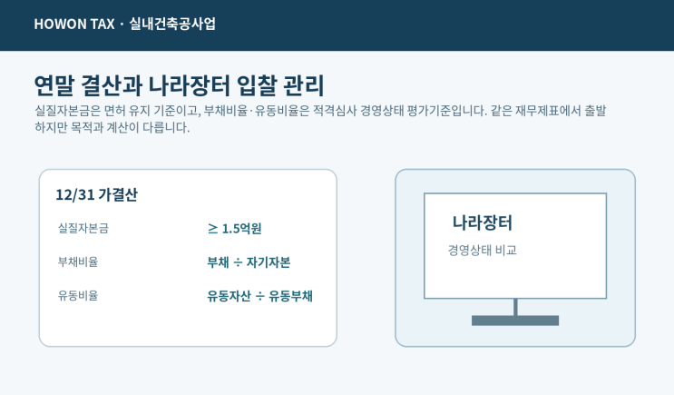 실내건축공사업의 실질자본금 유지와 나라장터 부채비율·유동비율 관리