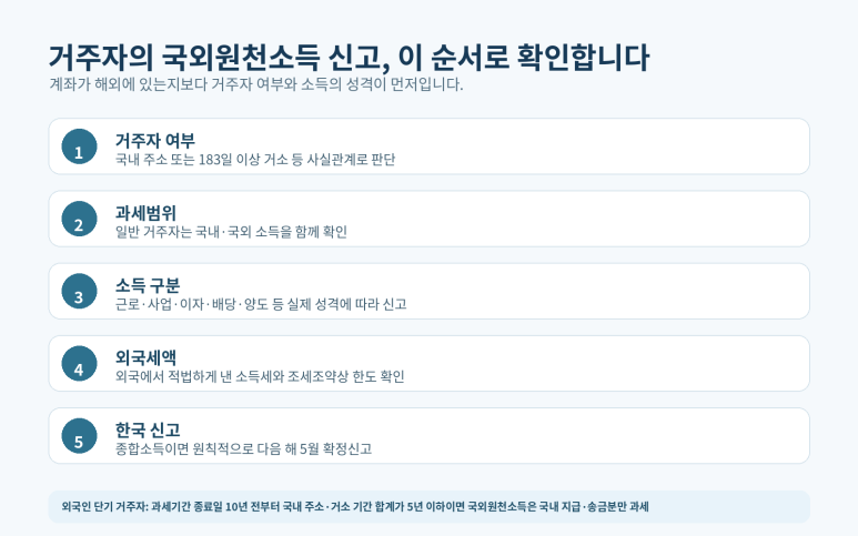 본문 설명 이미지
