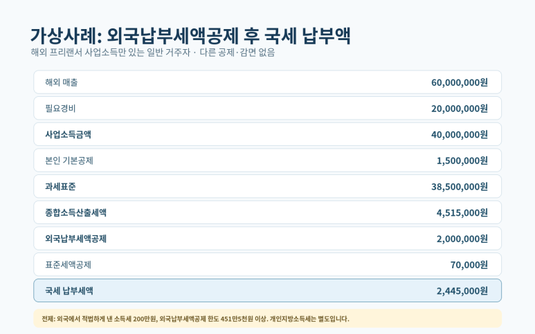 본문 설명 이미지