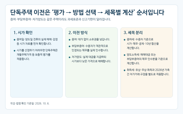 본문 설명 이미지