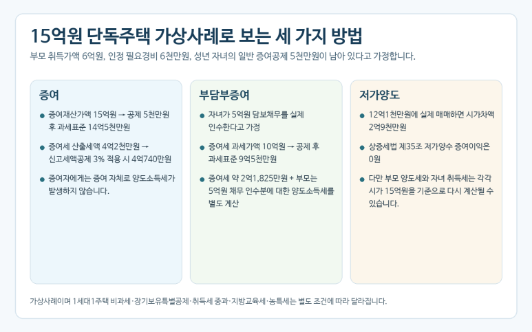 본문 설명 이미지