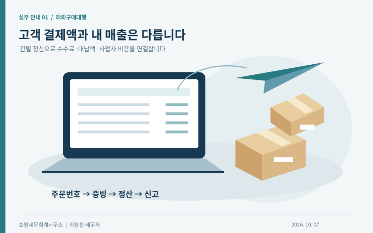 해외구매대행의 대납액·수수료 매출·사업자 비용 구분
