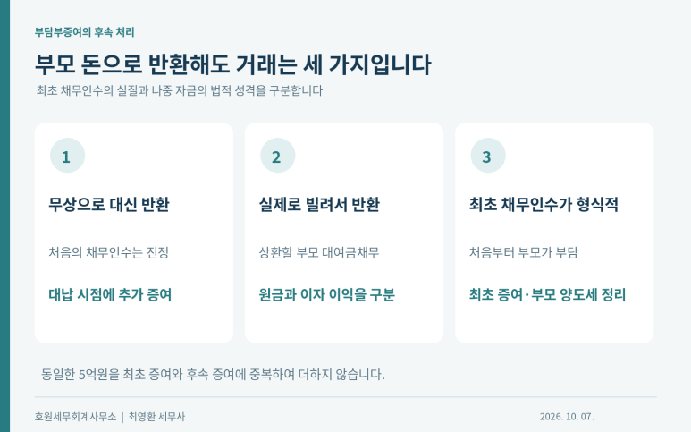 본문 설명 이미지