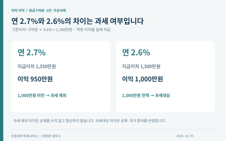 본문 설명 이미지