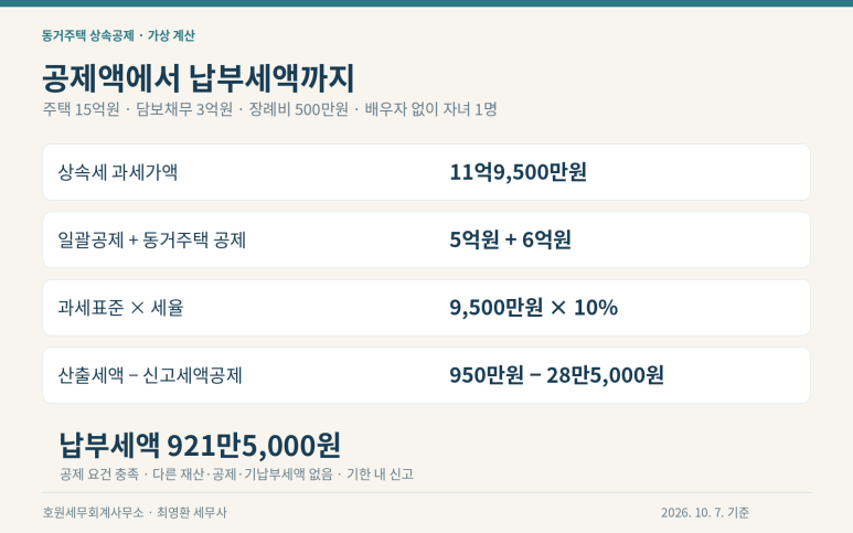 본문 설명 이미지