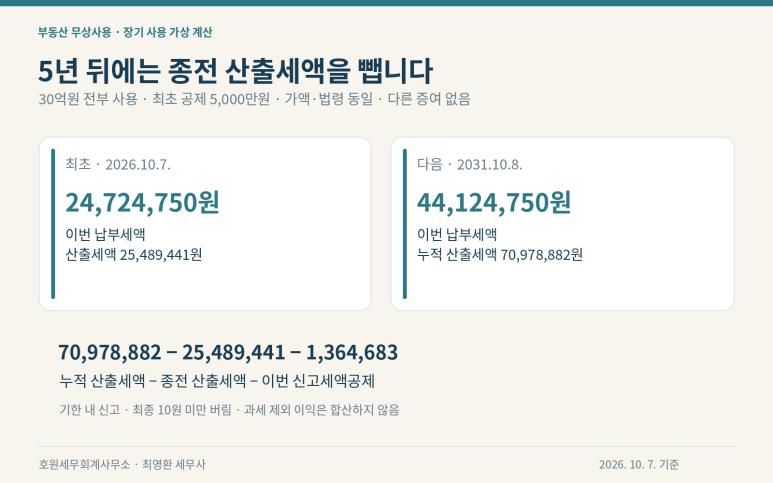 본문 설명 이미지