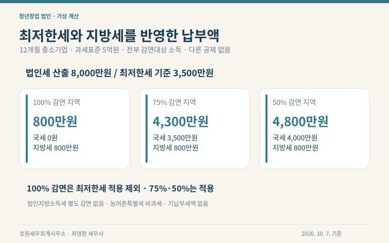 본문 설명 이미지