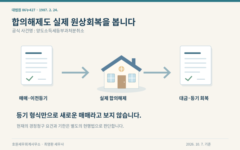 본문 설명 이미지