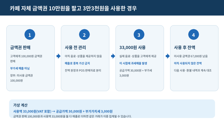 본문 설명 이미지