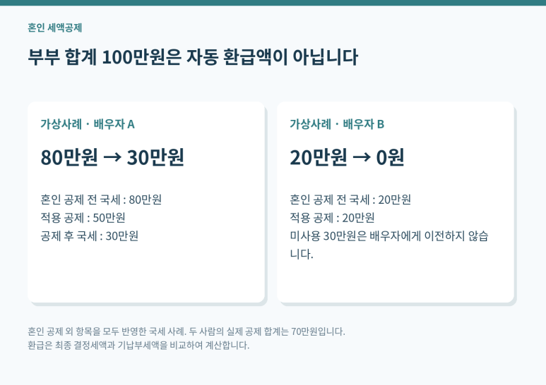 본문 설명 이미지