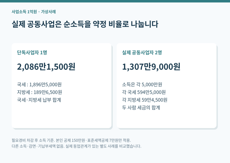 본문 설명 이미지