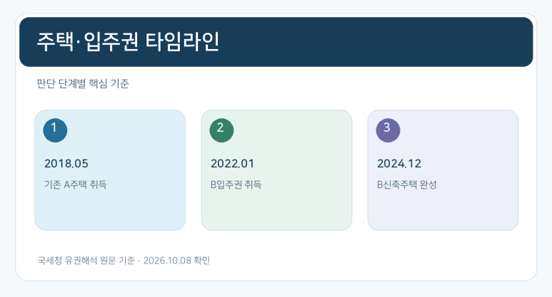 본문 설명 이미지