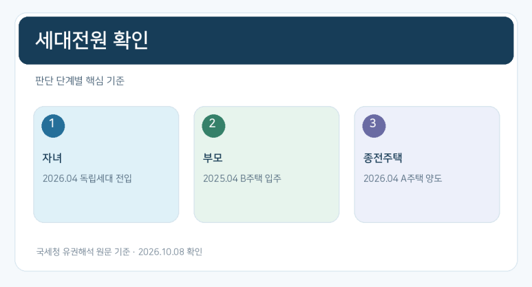 본문 설명 이미지