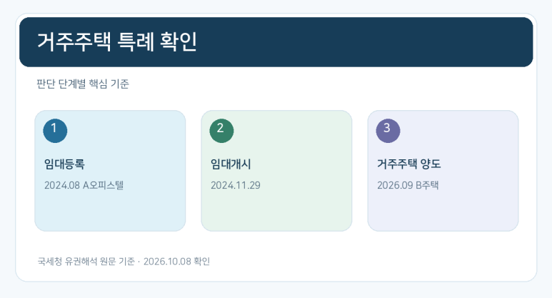본문 설명 이미지