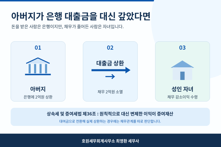 본문 설명 이미지