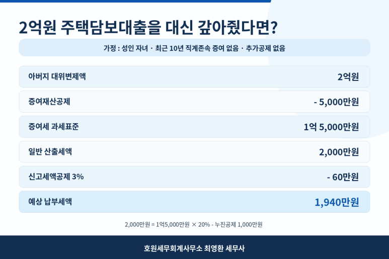본문 설명 이미지