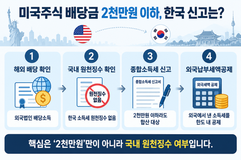 본문 설명 이미지