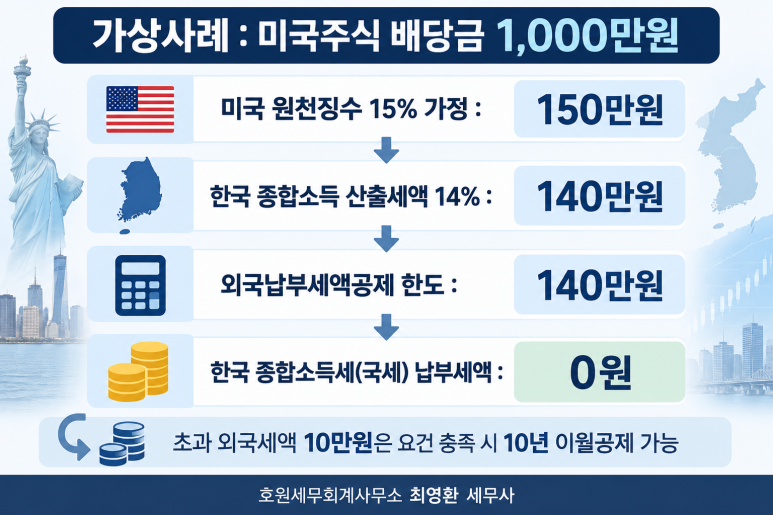 본문 설명 이미지