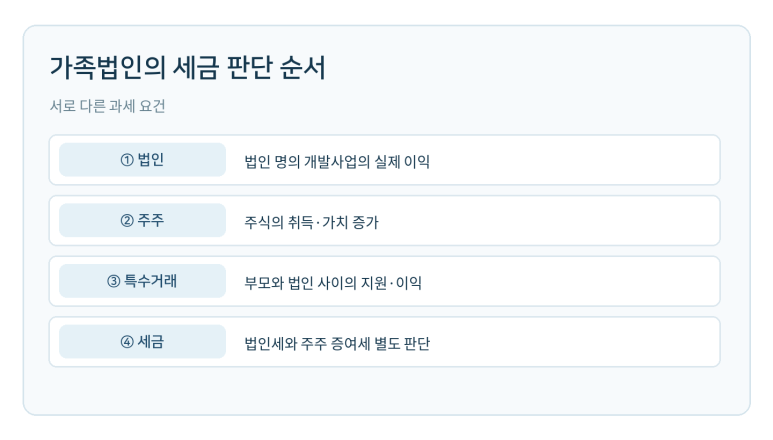 본문 설명 이미지