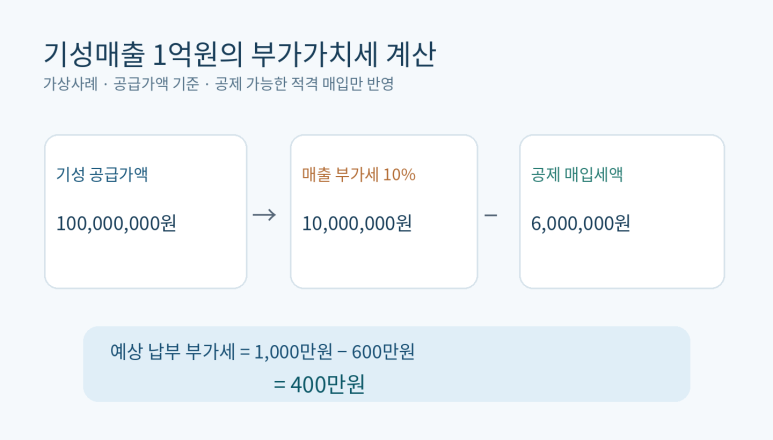 본문 설명 이미지