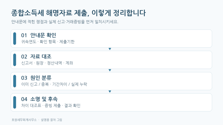 본문 설명 이미지