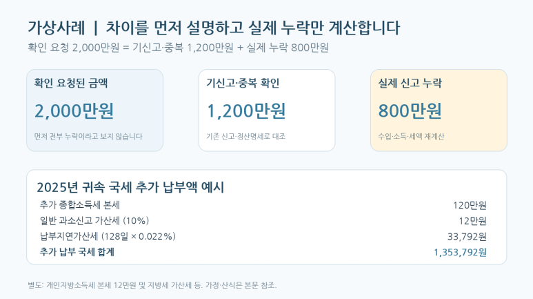 본문 설명 이미지