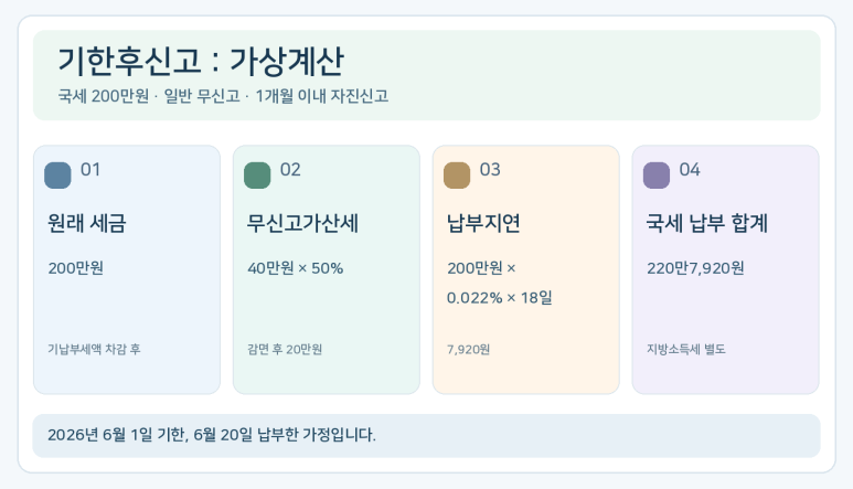 본문 설명 이미지