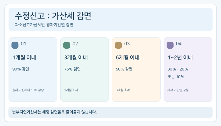 본문 설명 이미지