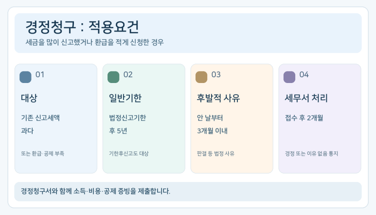 본문 설명 이미지