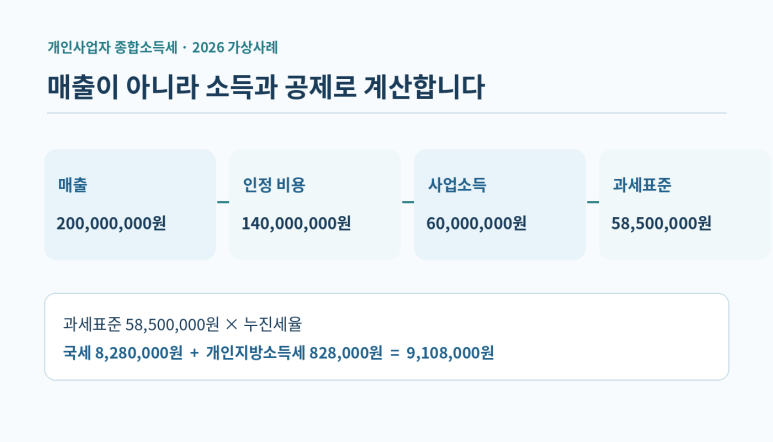 본문 설명 이미지