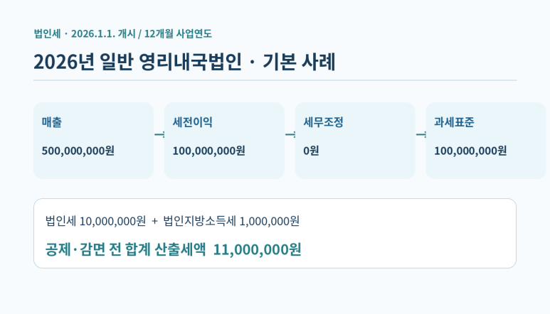본문 설명 이미지
