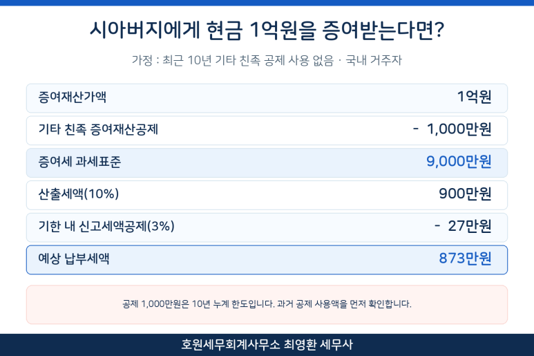 본문 설명 이미지