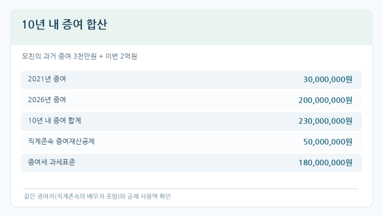 본문 설명 이미지