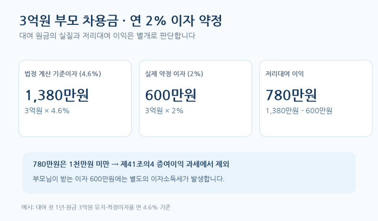 본문 설명 이미지