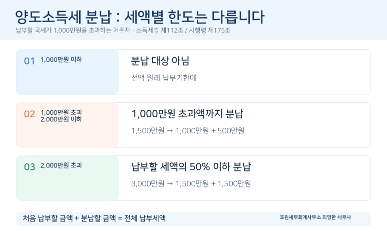 본문 설명 이미지