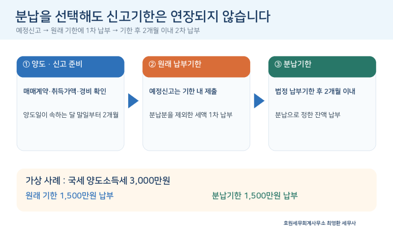 본문 설명 이미지