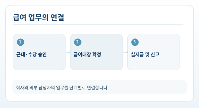 본문 설명 이미지