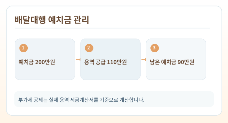 본문 설명 이미지