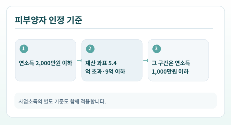 본문 설명 이미지