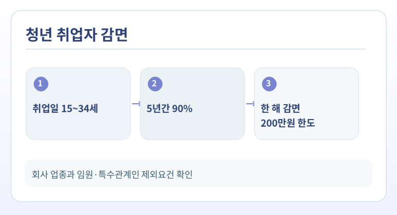 본문 설명 이미지