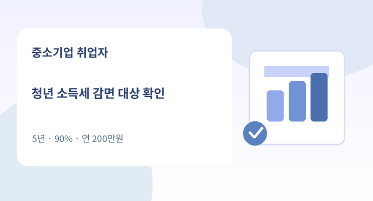 청년 15~34세, 90% 5년 연 200만원, 회사·근로자 요건, 신청과 경정청구