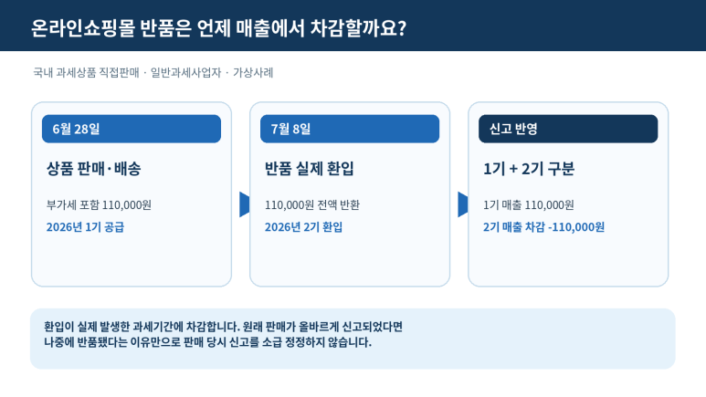 본문 설명 이미지