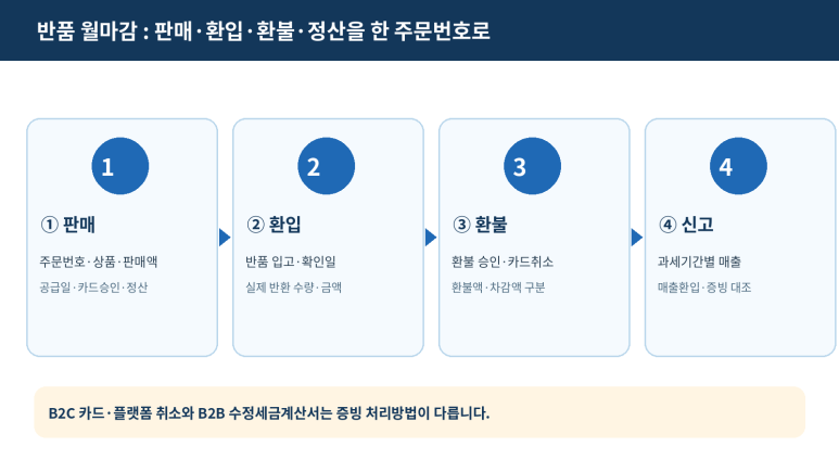 본문 설명 이미지