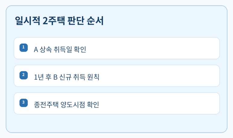본문 설명 이미지