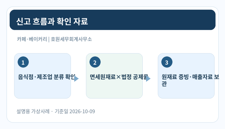 본문 설명 이미지