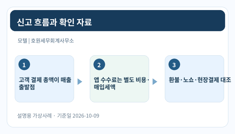 본문 설명 이미지