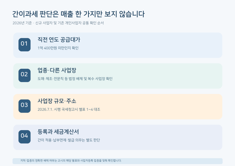 본문 설명 이미지
