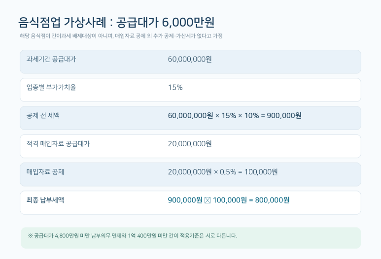 본문 설명 이미지